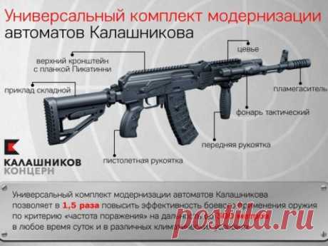 Новый комплект позволяет модернизировать АК за 15 минут