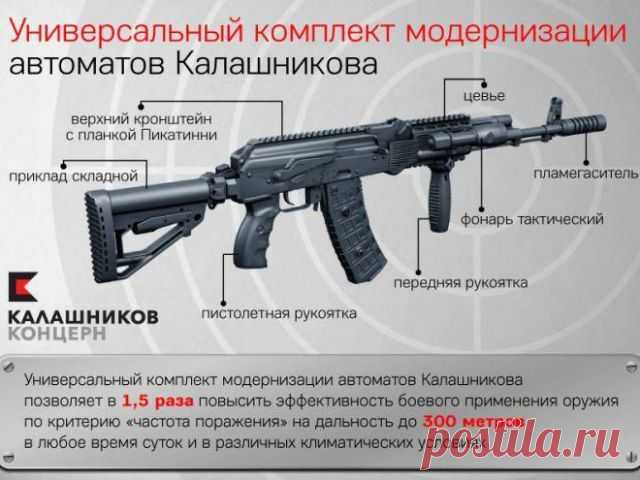 Новый комплект позволяет модернизировать АК за 15 минут