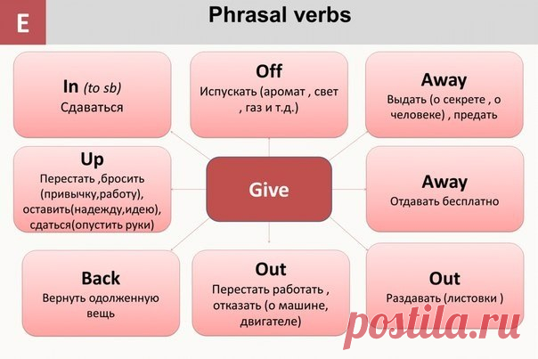 Английский язык
Phrasal verbs