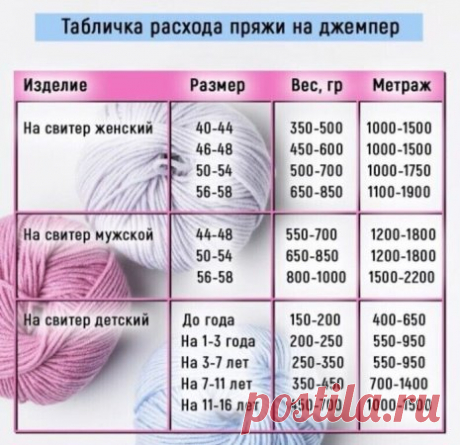 Табличка расхода пряжи на джемпер