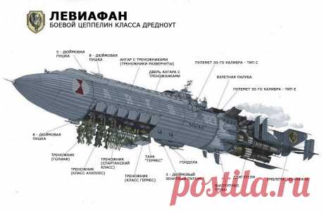 Дизельпанк. Дирижабль. Линкор Имперского воздушного флота.