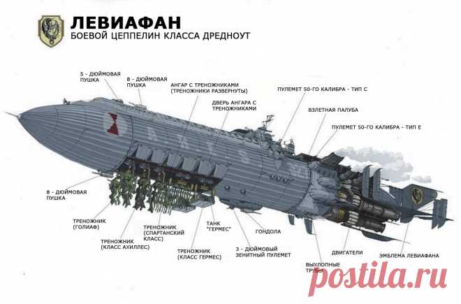 Дизельпанк. Дирижабль. Линкор Имперского воздушного флота.