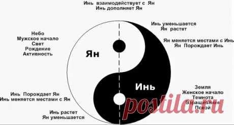 Как восстановить здоровье за 7 минут? Утренний комплекс от китайского профессора Ли Гуйлиня - ПолонСил.ру - социальная сеть здоровья - Медиаплатформа МирТесен