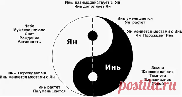 Как восстановить здоровье за 7 минут? Утренний комплекс от китайского профессора Ли Гуйлиня - ПолонСил.ру - социальная сеть здоровья - Медиаплатформа МирТесен