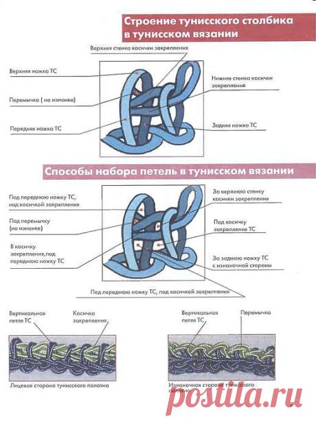 АЗБУКА ТУНИССКОГО ВЯЗАНИЯ.
