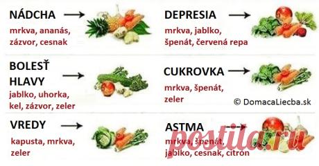 Nesiahajte hneď po liekoch: Tu je 18 ochorení a potraviny, ktoré ich liečia Vedeli ste, že mnohé druhy ovocia a zeleniny majú liečivé sily na rôzne druhy ochorení? Pozrite sa, ktoré potraviny liečia aké ochorenia.