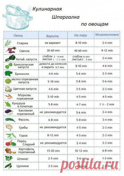 Кулинарные шпаргалки на каждый день для молодых хозяек и не только.(26 фото) » Кулинарный сайт