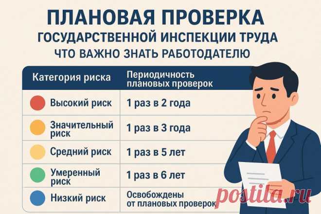 Плановая проверка ГИТ: что важно знать работодателю ⚠️ Категория риска влияет на частоту проверок ⏰ Подготовьтесь заранее, чтобы избежать штрафов 💼✅