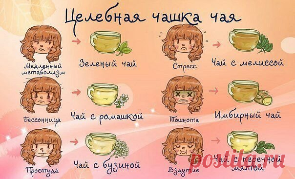 Выбирай правильный чай!