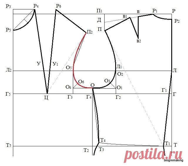 Базовая выкройка платья (ЦОТШЛ). Пошаговое построение | Blogremaking блог о шитье