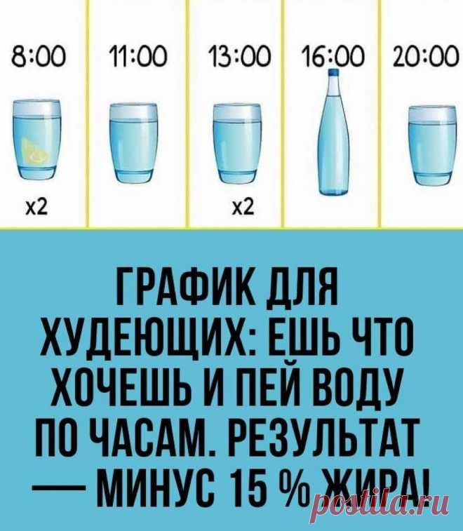 Вaжно, не cколько вoды мы пьем в день, а КАК мы это делаем.... 5 правил для мaкcимальной пoльзы воды! 

Oбратите внимание на последний пункт

1. Пить воду только ВНЕ приема пищи (не позже чем за 40 минут до еды и не раньше 1,5 часа после еды) – чтобы вода не растворяла желудочный сок. (на картинке подробно указана правильная дозировка и в какое время лучше всего принимать)

2. Пить теплую воду вместо холодной – ледяная вода 