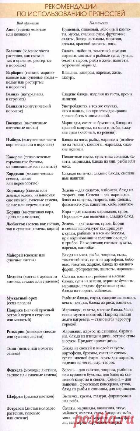 Рекомендации по использованию пряностей