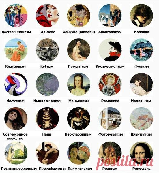 Запись на стене Памятка для тех, кто хочет разбираться в направлениях живописи. Запомните и расскажите детям! ● Абстракционизм - течение в живописи, которое преподносит нетрадиционные формы и ярко демонстрирует их отдалённость от привычной реальности. Пожалуй, главная цель этого течения и его последовате..