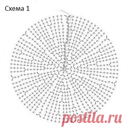 Блог
