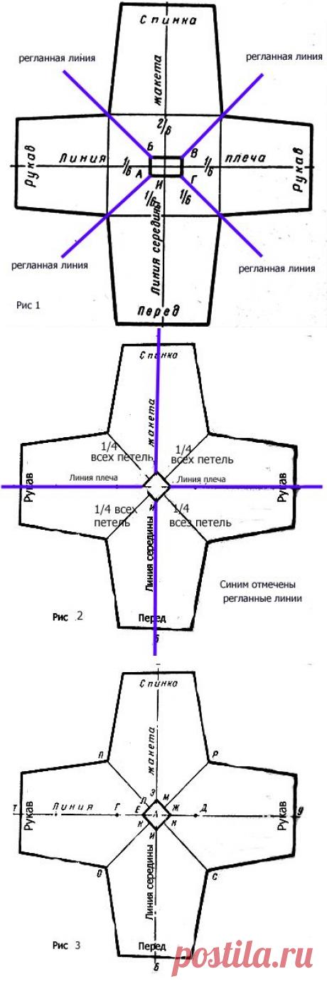 Круговое вязание от ворота