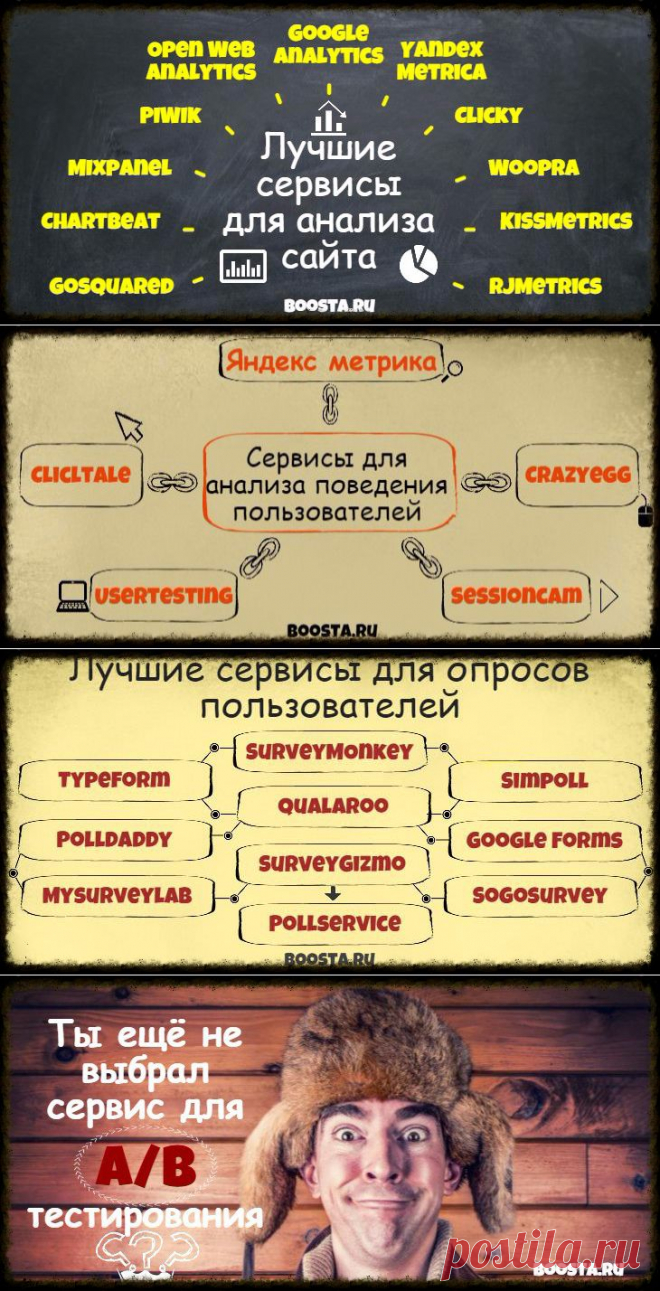 Обзор лучших инструментов, которые понадобятся в процессе увеличения конверсии? 
Получайте! 
Boosta.ru - Обзор лучших сервисов для увеличения конверсии