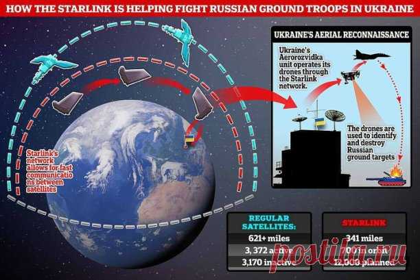Илон Маск запретил использование терминалов спутниковой связи Starlink на украинских БЛА