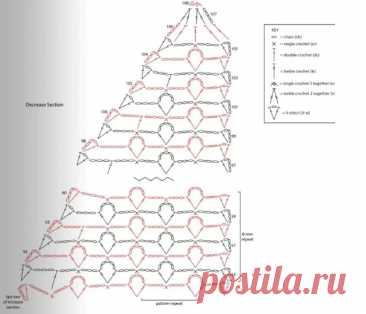 Шаль крючком – схема узоров с описанием новых моделей