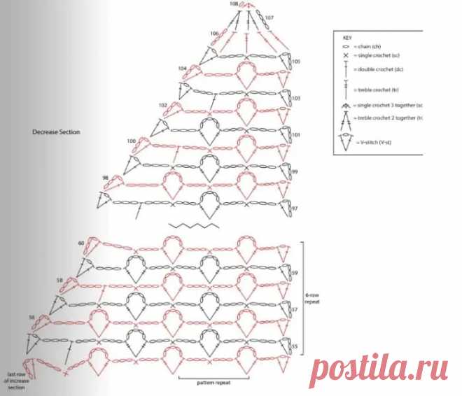 Шаль крючком – схема узоров с описанием новых моделей