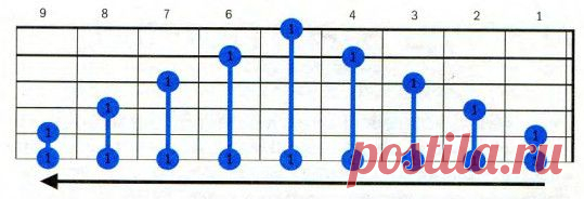 Осваиваем аккорды баррэ | Школа игры на 6-ти струнных гитарах