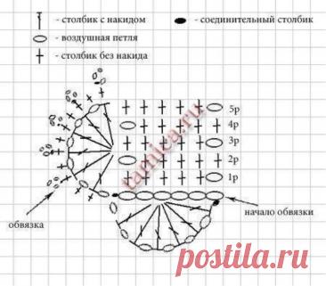 Knitted  heart coasters In the diagram a small heart