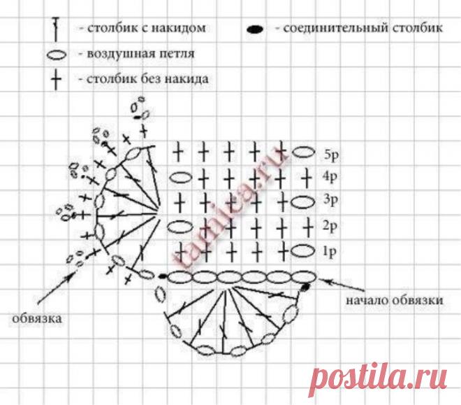 Knitted  heart coasters In the diagram a small heart