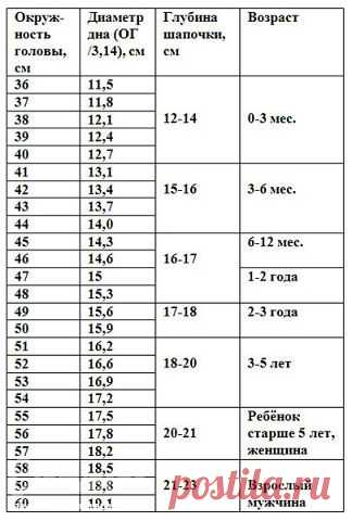 Детские шапочки (лето-зима крючок) | Записи в рубрике Детские шапочки (лето-зима крючок) | Дневник Anik1971A
