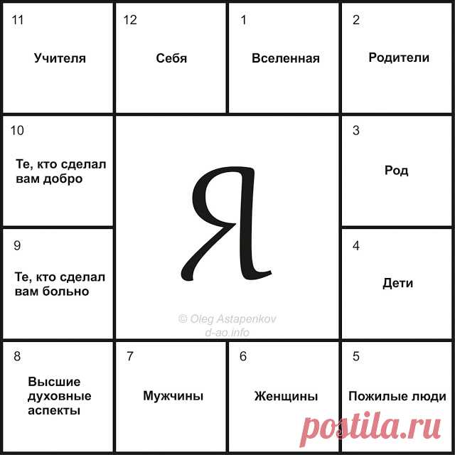 Матрица благодарности Матрица Благодарности — это Полевая Расстановочная Матрица, которая была создана на базе моей статьи «12 шагов благодарности». Она существует как один отдельный практический раздел этой статьи, создан…