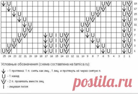 КАРДИГАНЫ спицами + описание. | ВИПпетельки | Яндекс Дзен