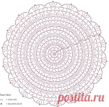 схема ковра из трикотажной пряжи крючком: 2 тыс изображений найдено в Яндекс.Картинках