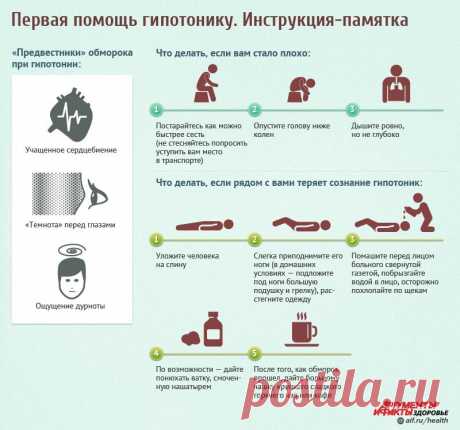 Объясняем, как оказать первую помощь гипотонику