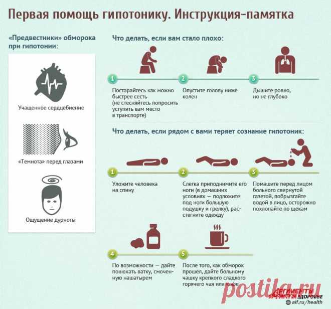 Объясняем, как оказать первую помощь гипотонику