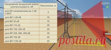 Безопасное расстояние от ЛЭП до жилого дома для здоровья: нормы СанПиН для проживания