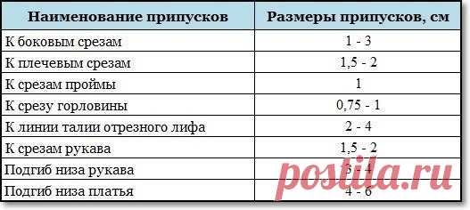 Уроки шитья ✂ Шитье и крой