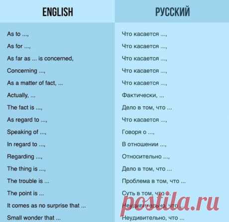 Как начинать английское предложение