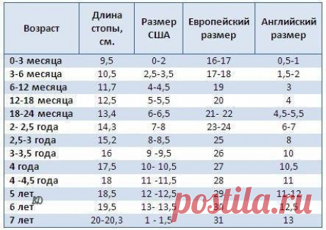 Вязание Дети