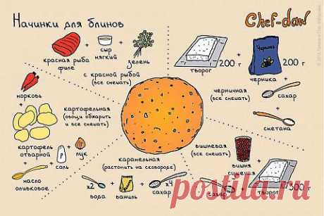 Начинки для блинов | Банк кулинарных рецептов