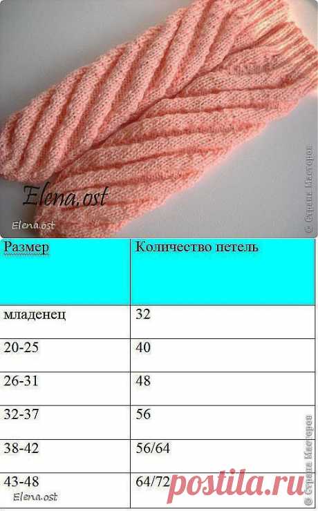 КАК СВЯЗАТЬ НОСКИ ПО СПИРАЛИ. БЕЗ ВЫВЯЗЫВАНИЯ ПЯТКИ.﻿.