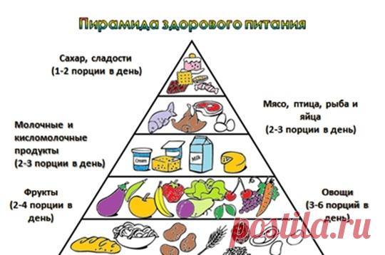 Путь к здоровью и силе