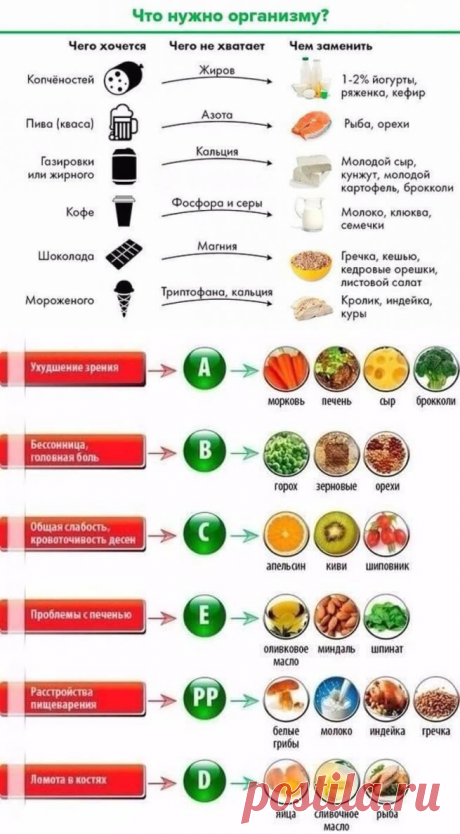 Чего на самом деле не хватает организму, если хочется сладкого