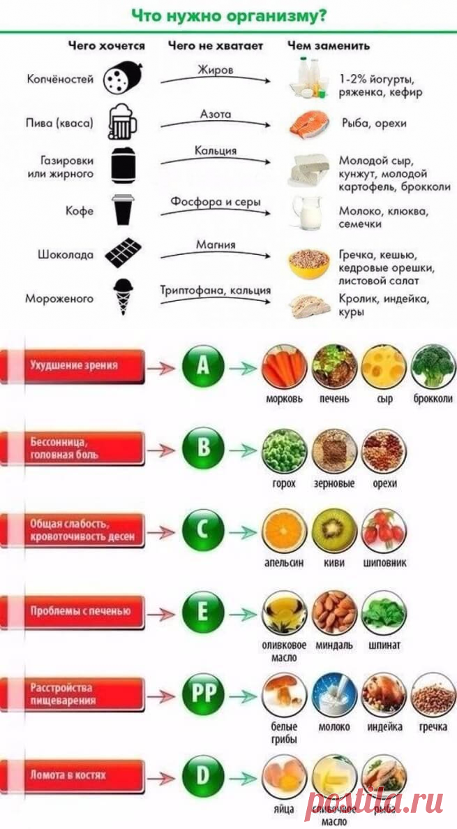 Чего на самом деле не хватает организму, если хочется сладкого