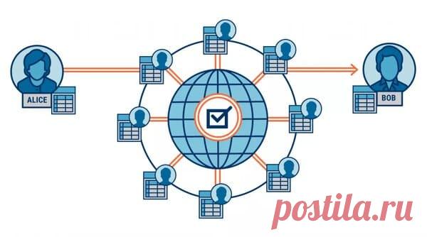 Что такое криптовалюта и как она работает? | WM-IT.pro
Криптовалюты — это цифровые валюты. Как и традиционные валюты, люди могут использовать их для оплаты товаров, услуг или подарков друг другу. Однако, в отличие от традиционных валют, не существует цифровых денег, которые один человек может физически передать другому. Вместо этого люди переводят средства с помощью приложений на своих мобильных устройствах и компьютерах - рассмотрим в ИТ блоге wm-it.pro