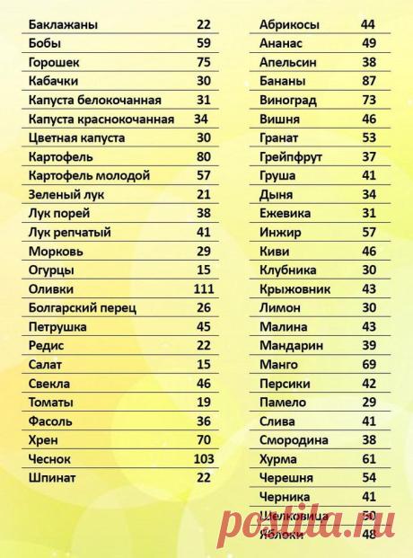 Как рассчитать калорийность блюд