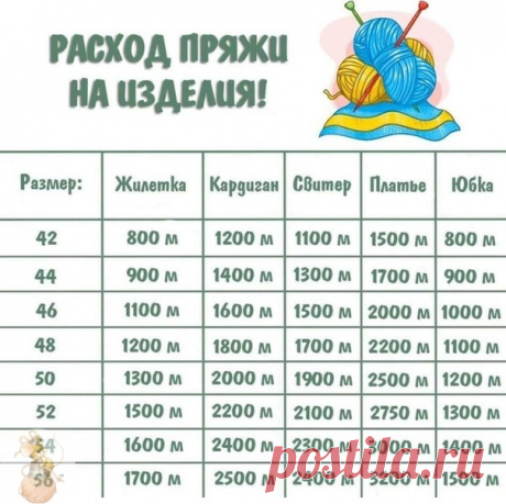 Расход пряжи

Сохраняйте в свои копилочки нажав "Поделиться" или "Мне нравится".