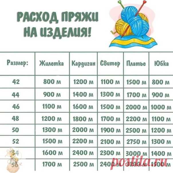 Расход пряжи

Сохраняйте в свои копилочки нажав 