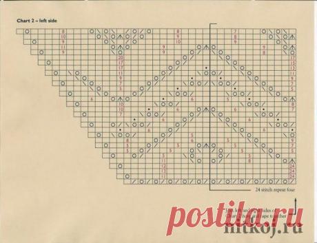 Чудесная шаль "Павлиний хвост" » Ниткой - вязаные вещи для вашего дома, вязание крючком, вязание спицами, схемы вязания