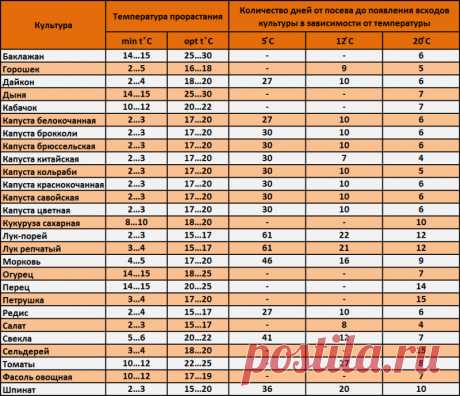 Лунный посевной календарь на май 2017 года