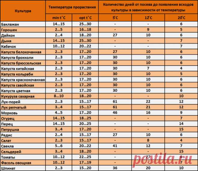 Лунный посевной календарь на май 2017 года