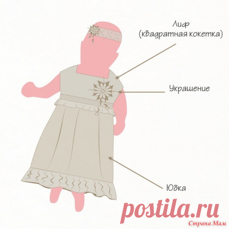Крестильное платье крючком (лайфхаки) - Страна Мам