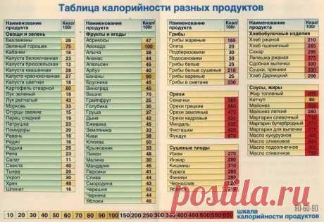 Интересные новости